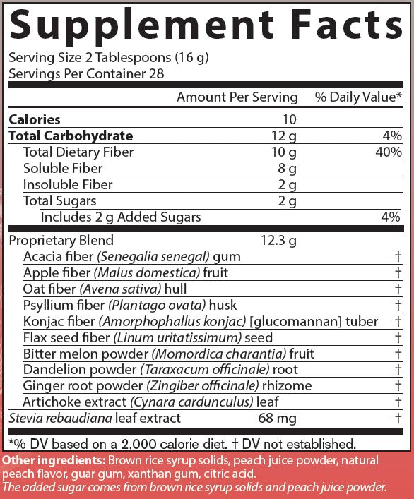 Fit 'n Fiber dietary supplement facts label with Acacia fiber gum, Apple fiber fruit, Oat fiber hull, Psyllium fiber husk, Konjac fiber tuber, Flax seed fiber, Bitter melon powder fruit, Dandelion powder root, Ginger root powder rhizome, Artichoke extract leaf.