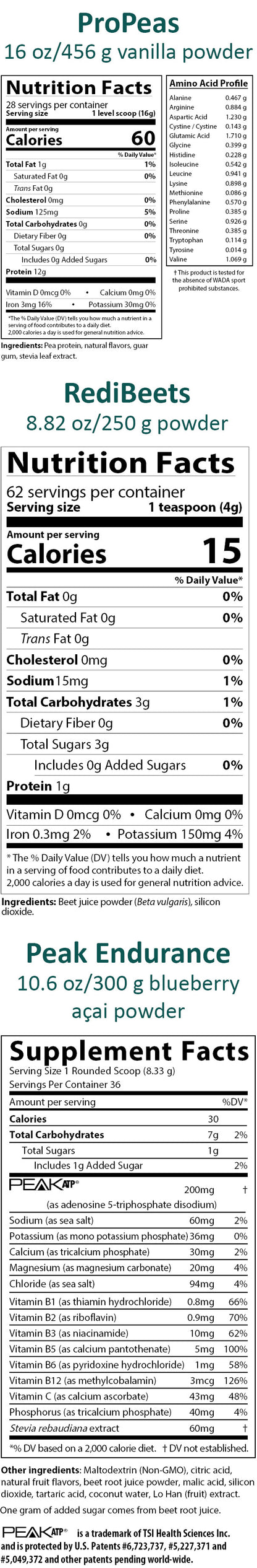 Sports Pack nutrition facts label for ProPeas, RediBeets, and Peak Endurance products.