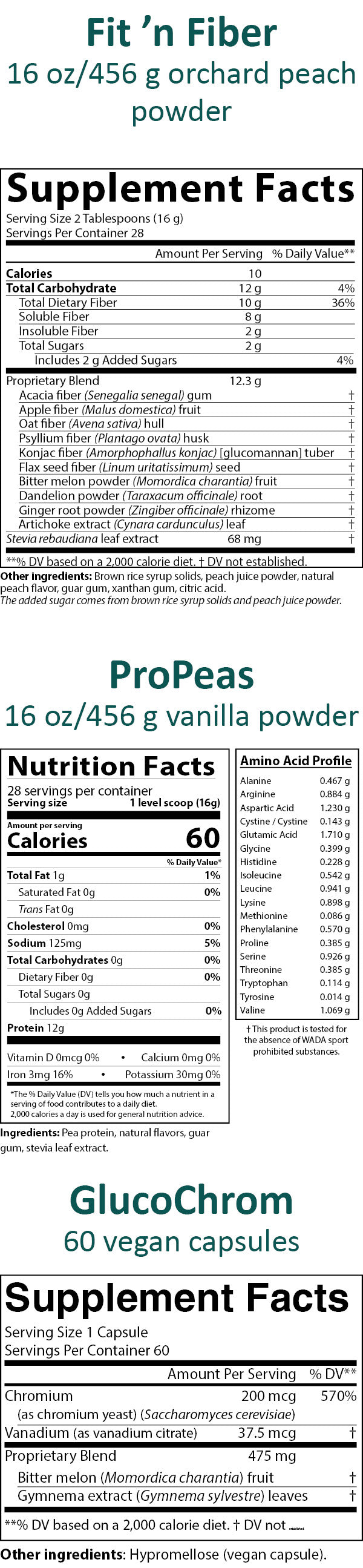 Supplement facts label for AIM Fit 'n Fiber, ProPeas, and GlucoChrom products.