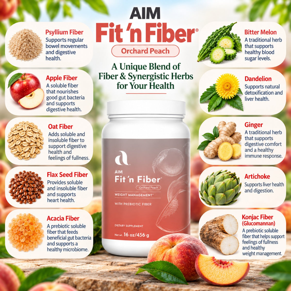 AIM Fit 'n Fiber Orchard Peach fiber supplement bottle centered on a rustic wooden surface, surrounded by illustrated and real fruits , grains, & herbs  including: Psyllium fiber
Apple fiber
Oat fiber
Flax seed fiber
Acacia fiber
Konjac fiber (glucomannan)
Bitter melon
Dandelion
Ginger
Artichoke
with text labels explaining fiber benefits. The product itself is a frosted white bottle with peach-colored lower half and pink branding.