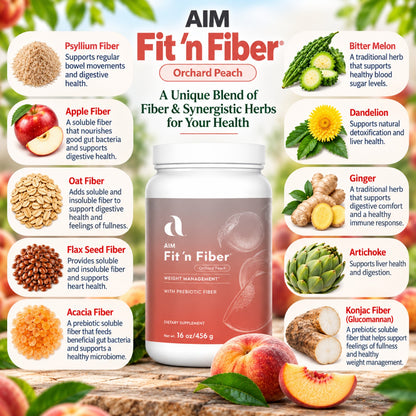 AIM Fit 'n Fiber Orchard Peach fiber supplement bottle centered on a rustic wooden surface, surrounded by illustrated and real fruits , grains, & herbs  including: Psyllium fiber
Apple fiber
Oat fiber
Flax seed fiber
Acacia fiber
Konjac fiber (glucomannan)
Bitter melon
Dandelion
Ginger
Artichoke
with text labels explaining fiber benefits. The product itself is a frosted white bottle with peach-colored lower half and pink branding.