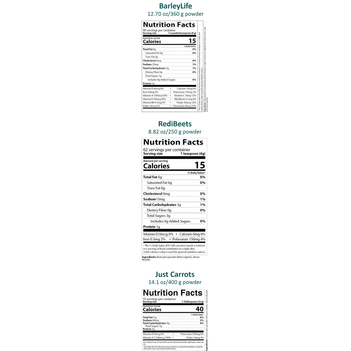 Three vertical product cards showing nutrition facts labels for powdered products: BarleyLife, RediBeets, and Just Carrots, each with product name, serving size, calories, and a small ingredient list on a white background.