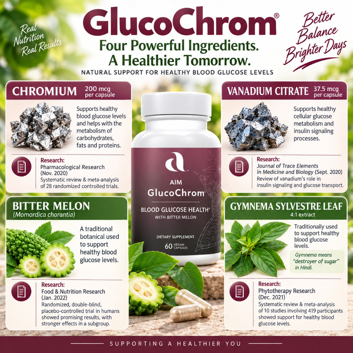 A promotional infographic for Aim GlucoChrom Blood Glucose Health dietary supplement. The center features a white bottle with a dark purple label, surrounded by four colored informational panels detailing ingredients: Chromium, Vanadium Citrate, Bitter Melon, and Gynema Sylvestre Leaf.