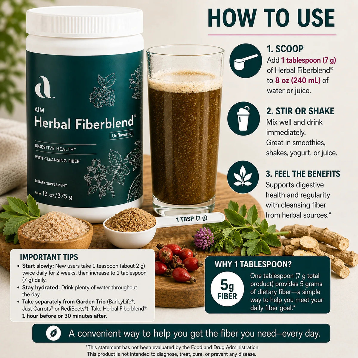 Instructional graphic for AIM Herbal Fiberblend showing a glass of the drink, a can of the supplement, and text instructions on how to use one tablespoon of fiber. The design includes product imagery, tips, and a 'Why 1 tablespoon?' callout on a white background.