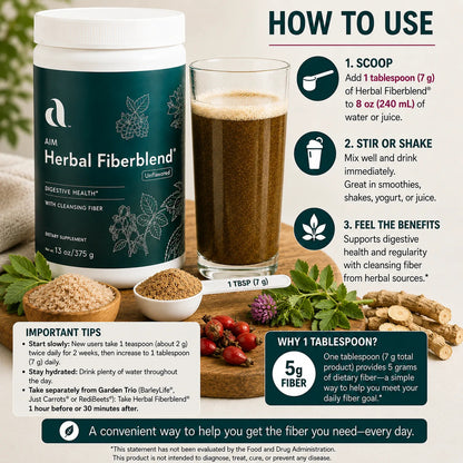 Instructional graphic for AIM Herbal Fiberblend showing a glass of the drink, a can of the supplement, and text instructions on how to use one tablespoon of fiber. The design includes product imagery, tips, and a 'Why 1 tablespoon?' callout on a white background.