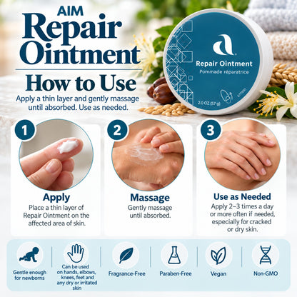 A product infographic for AIM Repair Ointment. The top half features the product's white and teal jar against a background of hands applying ointment, with the text 'AIM Repair Ointment' and 'How to Use'.