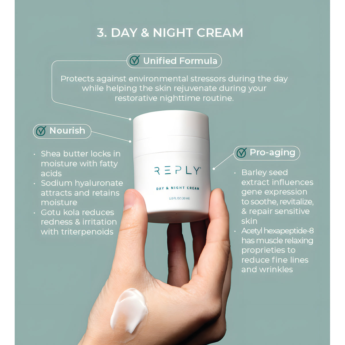 A hand holds a white cylindrical bottle of REPLY Day & Night Cream against a muted teal background with informational callouts about the unified formula, nourishing ingredients, and pro-aging benefits.