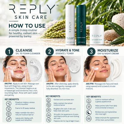 REPLY Skin Care three-step routine infographic showing how to use Oil to Foam Cleanser, Essence/Toner, and Day & Night Cream, with application instructions, key skincare benefits, and morning and evening skincare guidance.