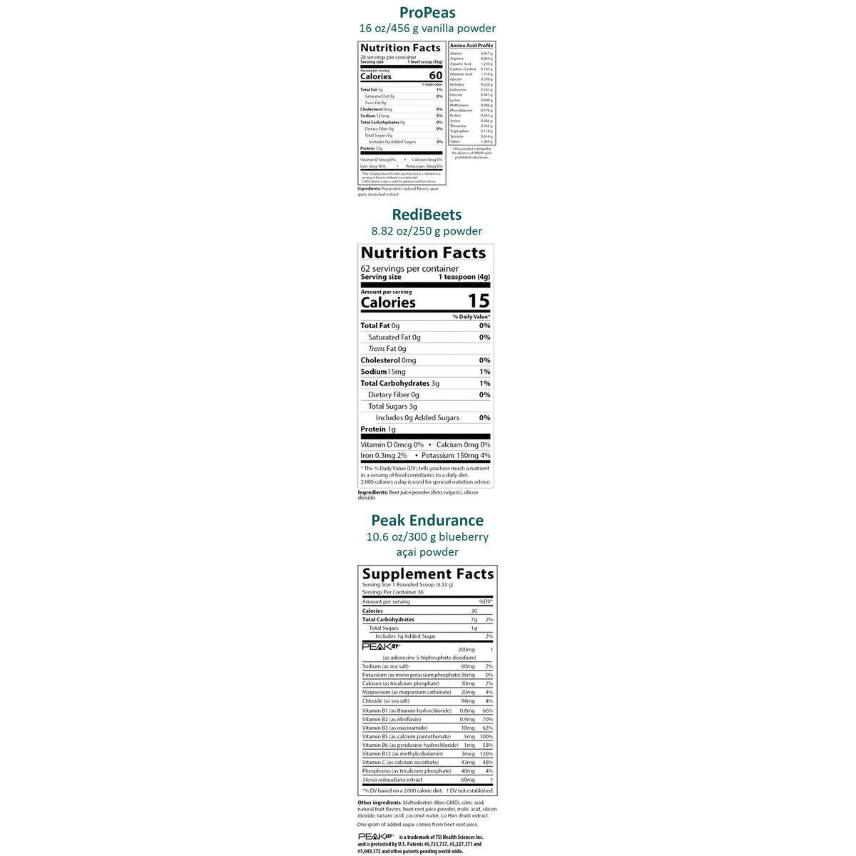 Three vertical panels showing nutrition and supplement facts for sports powders: ProPeas powder, RediBeets powder, and Peak Endurance.